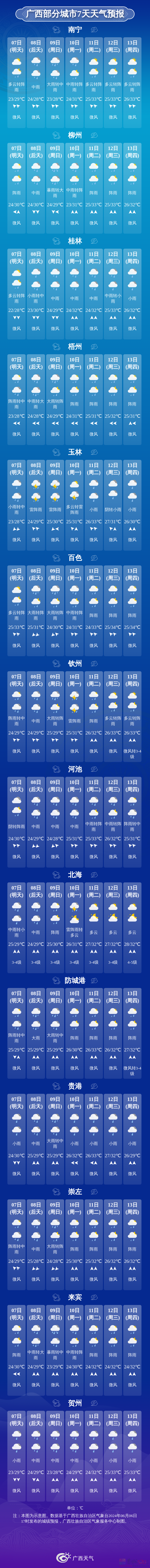 高考端午期间广西又有强降雨 局地大暴雨到特大暴雨并伴有强对流天气2 / 作者:尹以为荣 / 帖子ID:315558