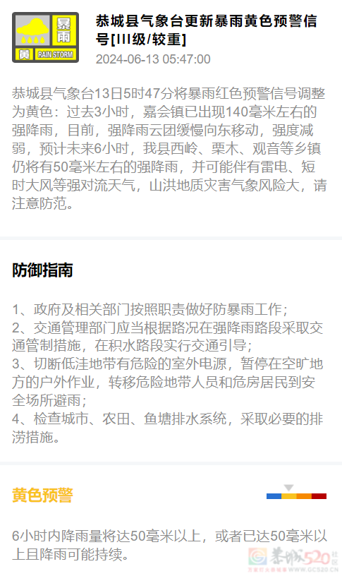 恭城县气象台13日5时47分将暴雨红色预警信号调整为黄色670 / 作者:论坛小编01 / 帖子ID:315661