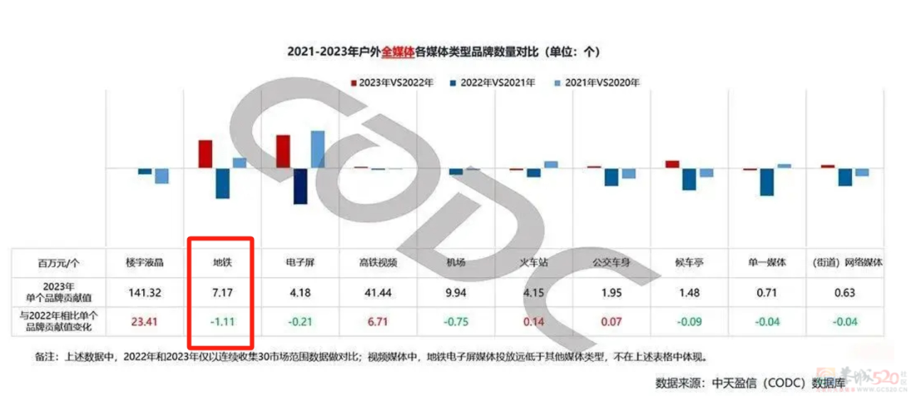 “花几百块让朋友出丑一个月”，地铁广告成了00后最新社死神器898 / 作者:儿时的回忆 / 帖子ID:315728