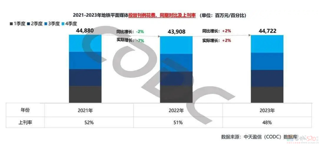 “花几百块让朋友出丑一个月”，地铁广告成了00后最新社死神器707 / 作者:儿时的回忆 / 帖子ID:315728