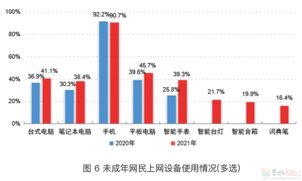 不懂电脑的年轻人，为什么越来越多？962 / 作者:儿时的回忆 / 帖子ID:315747