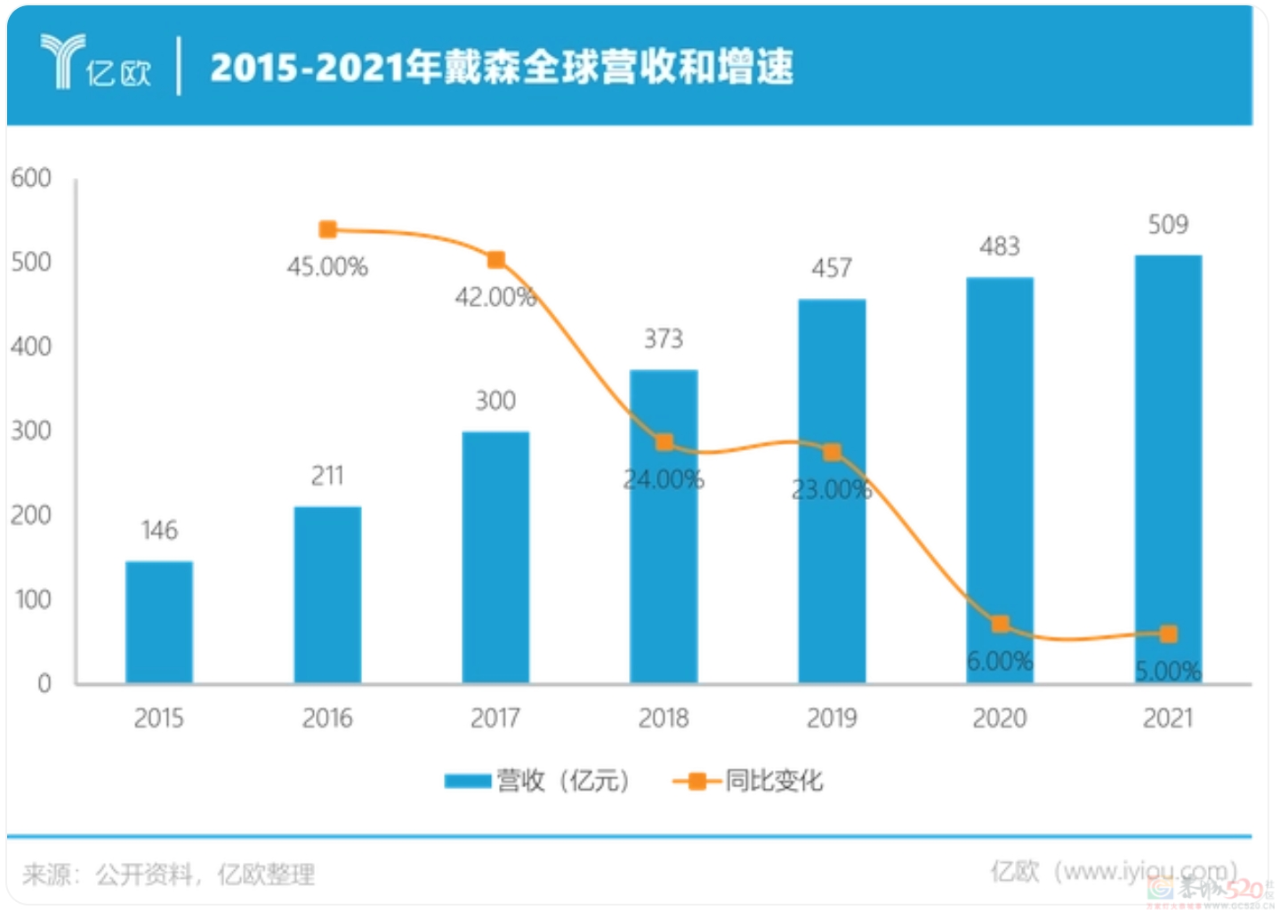 蹭到热度后疯狂溢价，连“国产戴森平替”都快让人买不起了704 / 作者:儿时的回忆 / 帖子ID:315937