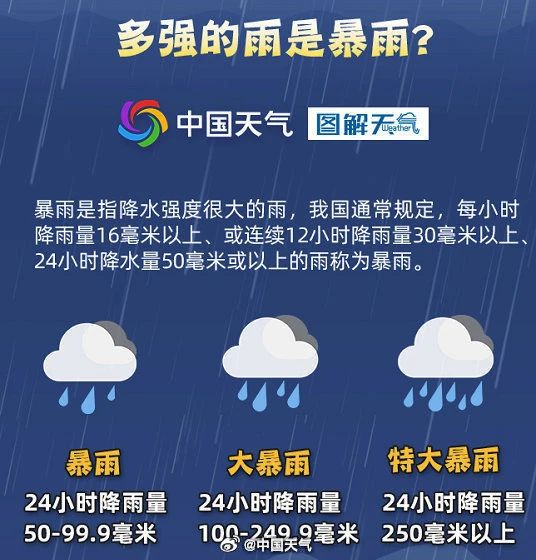 带好雨伞！ 今天广西大部有大雨到暴雨，局地大暴雨到特大暴雨667 / 作者:尹以为荣 / 帖子ID:315971