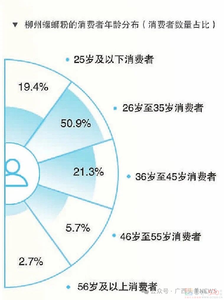 3个月近200亿！柳州螺蛳粉还是那么火！59 / 作者:尹以为荣 / 帖子ID:315982