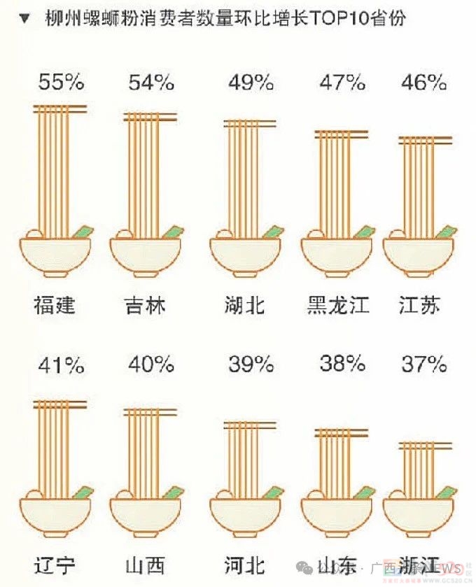 3个月近200亿！柳州螺蛳粉还是那么火！293 / 作者:尹以为荣 / 帖子ID:315982