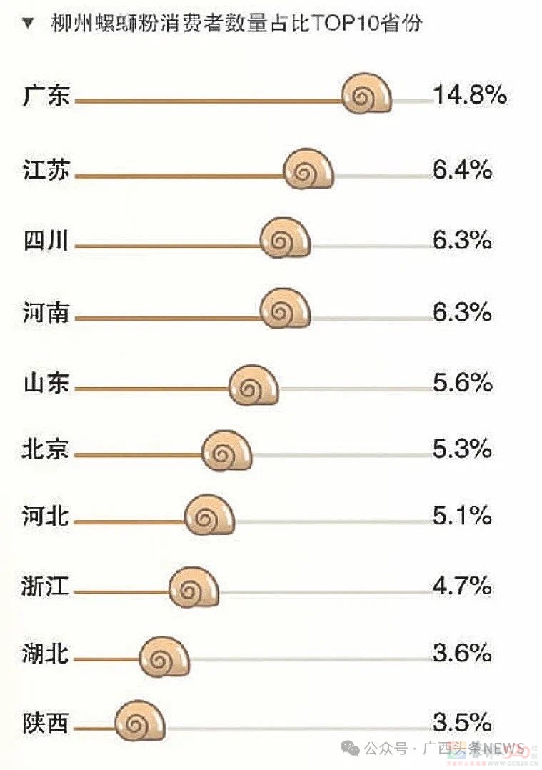 3个月近200亿！柳州螺蛳粉还是那么火！18 / 作者:尹以为荣 / 帖子ID:315982