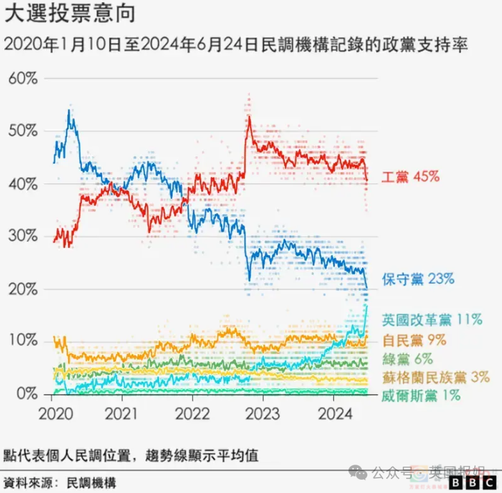 英国首相又跑了？！8年连换6个，最短44天？民众不在意：换谁都一样……363 / 作者:放眼看世界 / 帖子ID:316035