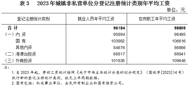 涨了！广西2023年平均工资出炉801 / 作者:尹以为荣 / 帖子ID:316038