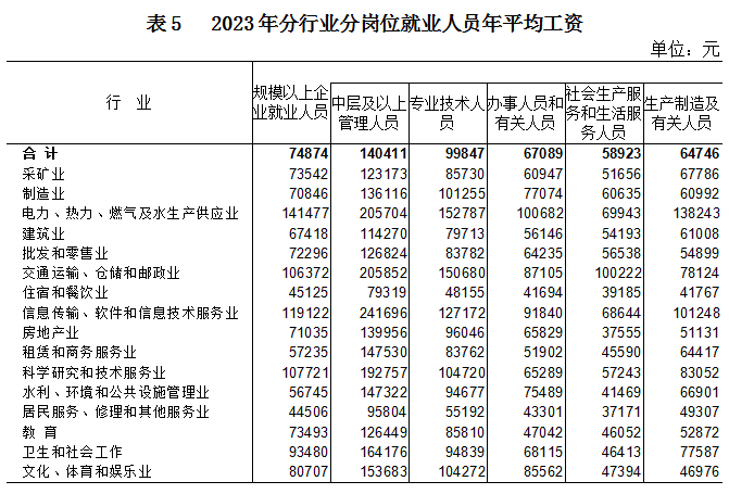 涨了！广西2023年平均工资出炉891 / 作者:尹以为荣 / 帖子ID:316038