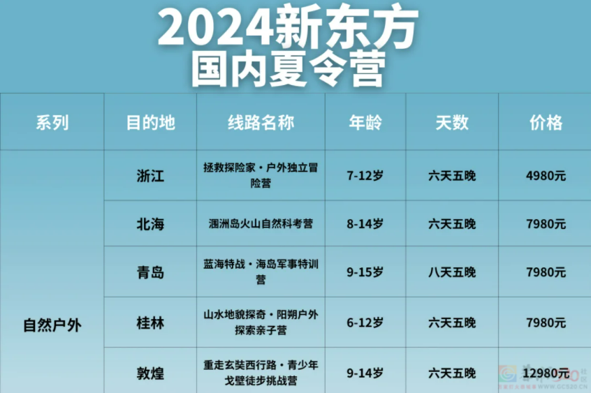 价格涨到比普通旅游贵四五倍，今年家长割肉送孩子去研学团307 / 作者:儿时的回忆 / 帖子ID:316048