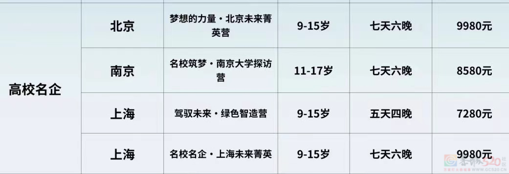 价格涨到比普通旅游贵四五倍，今年家长割肉送孩子去研学团35 / 作者:儿时的回忆 / 帖子ID:316048