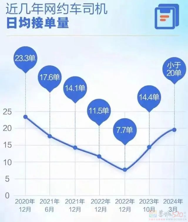 “10公里4块钱”惊呆全网，无人驾驶出租车空降整顿打车价格了442 / 作者:儿时的回忆 / 帖子ID:316126