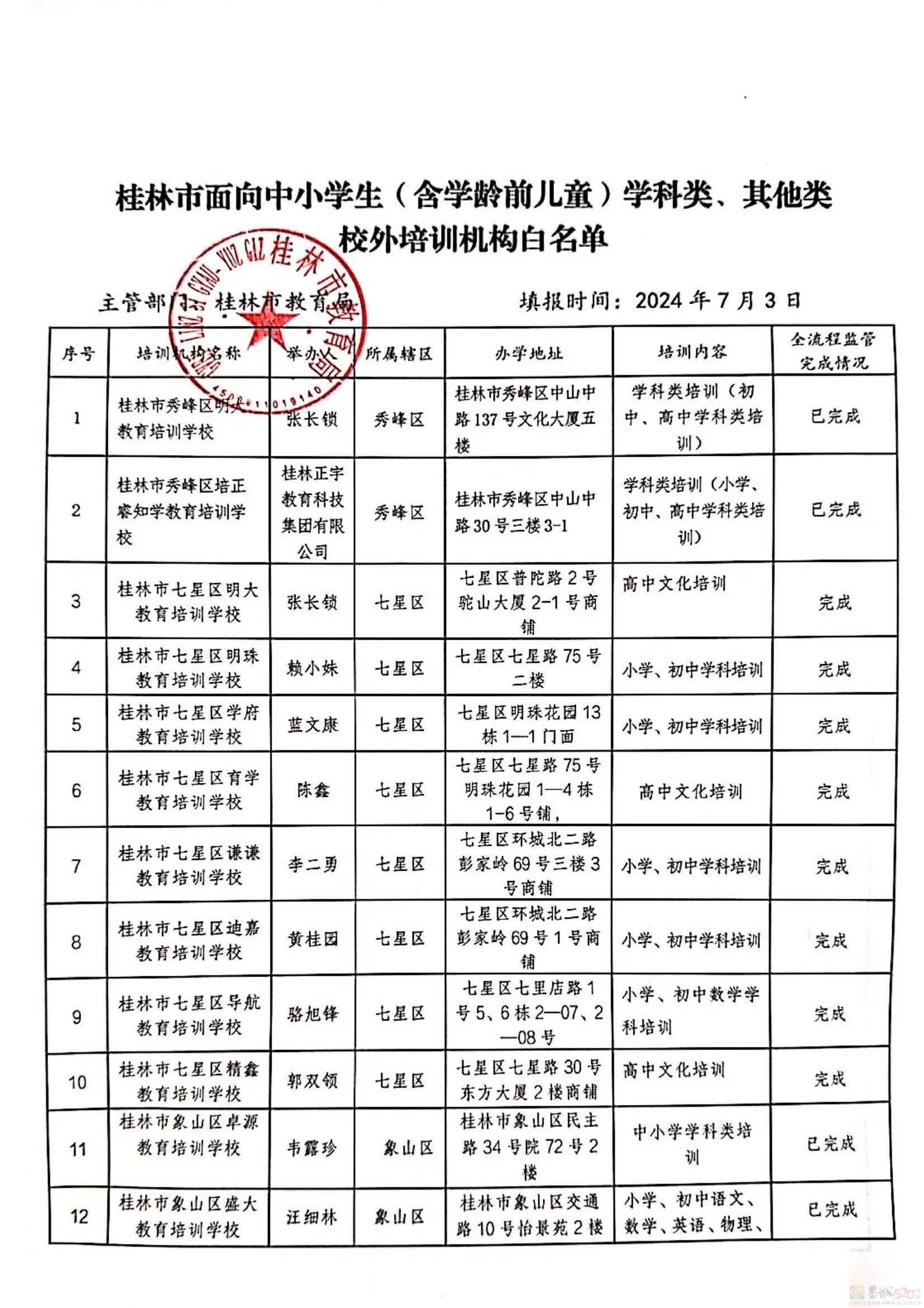 扩散！桂林2024培训机构黑白名单公布997 / 作者:论坛小编01 / 帖子ID:316176