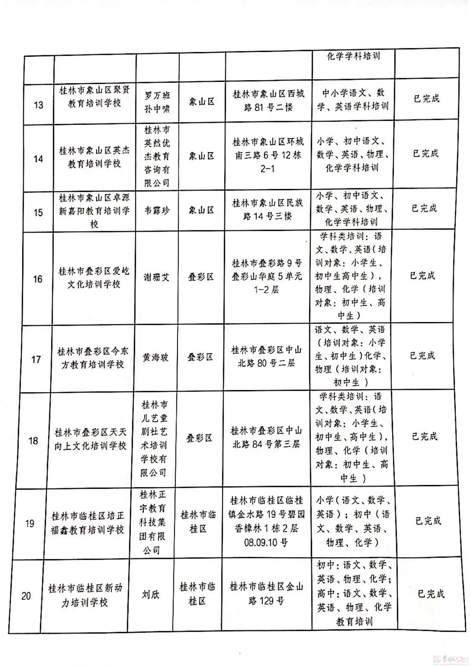 扩散！桂林2024培训机构黑白名单公布184 / 作者:论坛小编01 / 帖子ID:316176