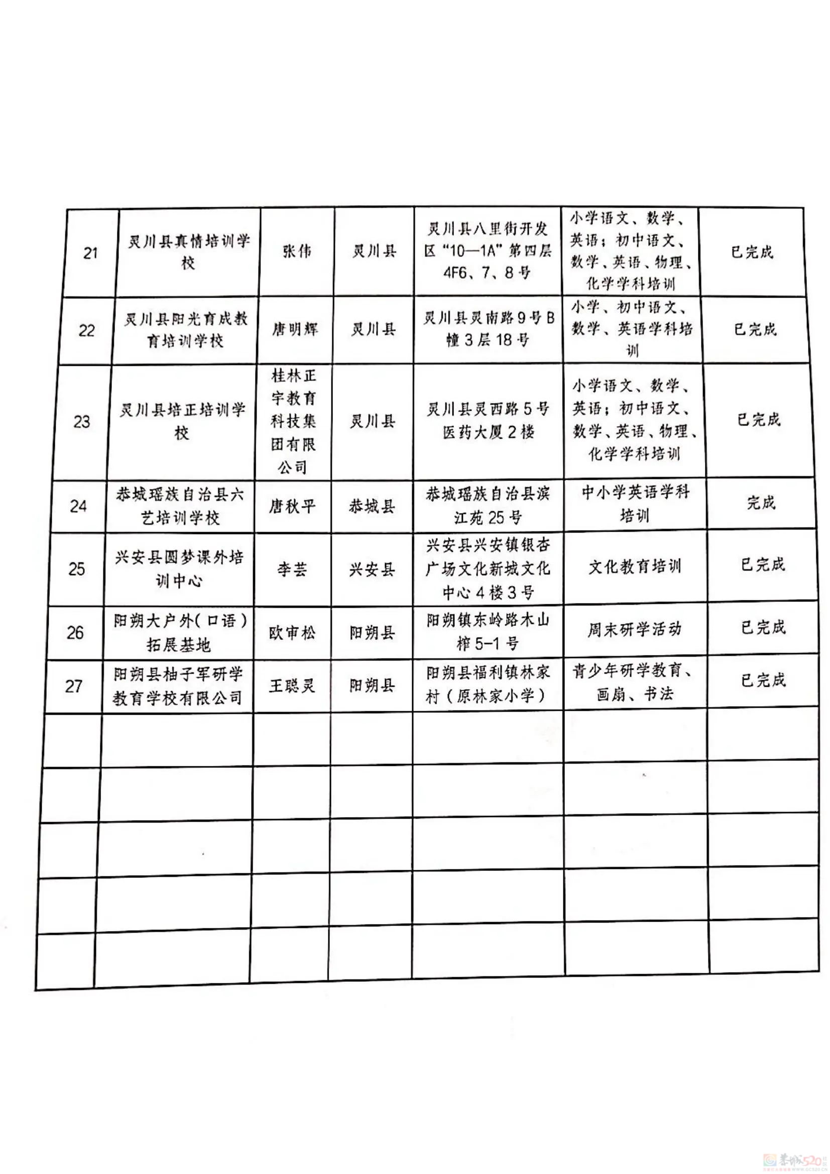 扩散！桂林2024培训机构黑白名单公布437 / 作者:论坛小编01 / 帖子ID:316176