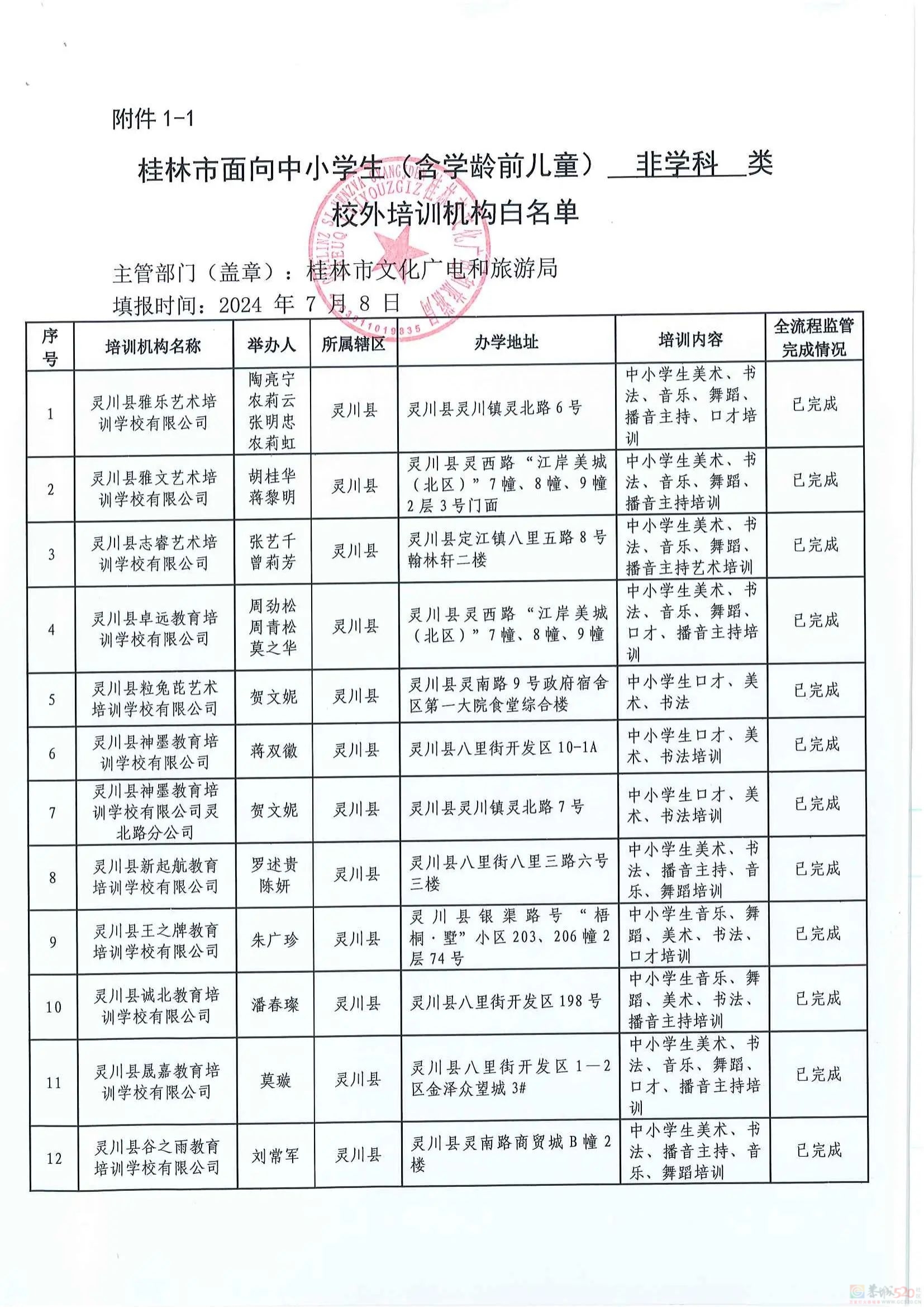 扩散！桂林2024培训机构黑白名单公布578 / 作者:论坛小编01 / 帖子ID:316176