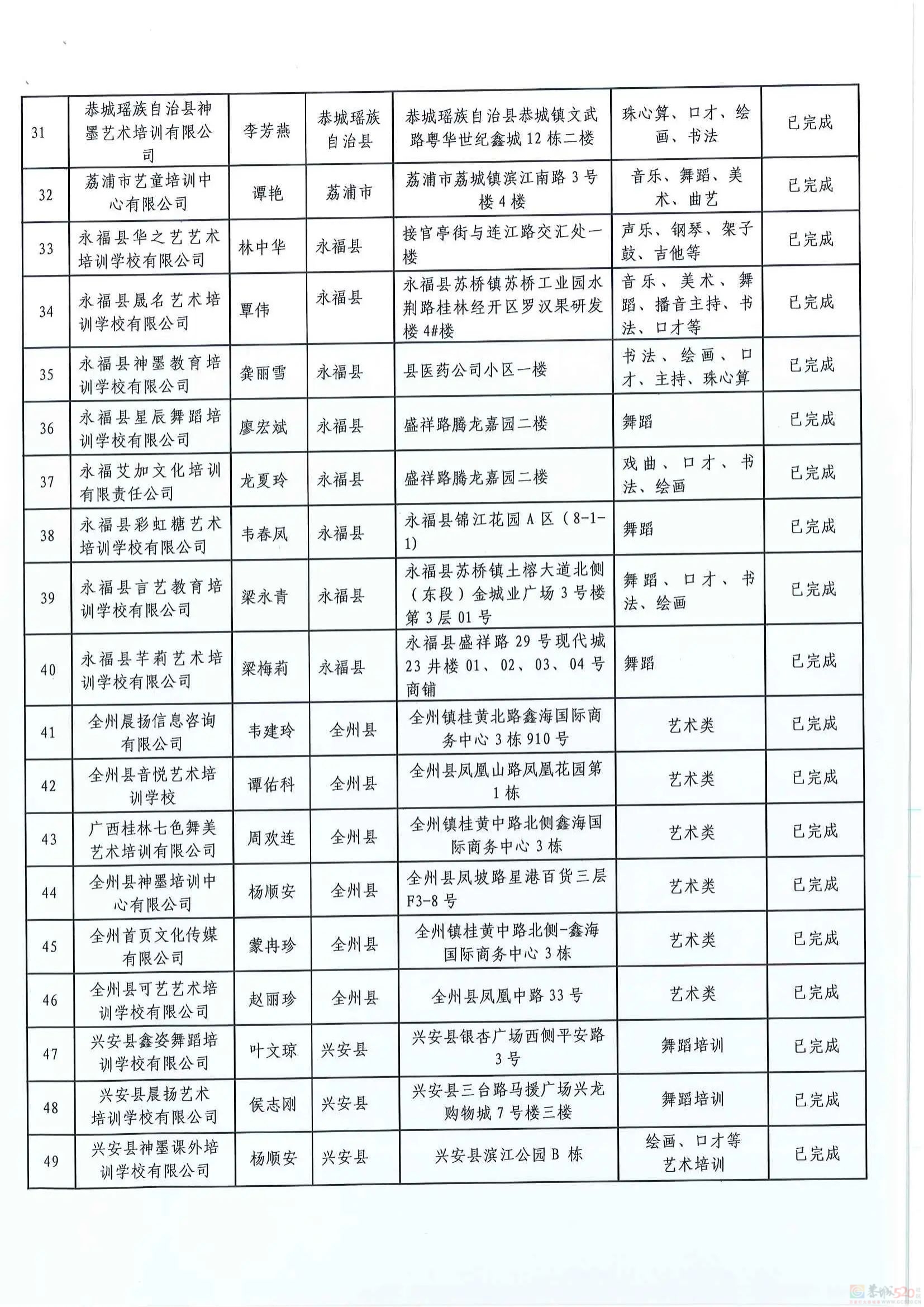 扩散！桂林2024培训机构黑白名单公布554 / 作者:论坛小编01 / 帖子ID:316176