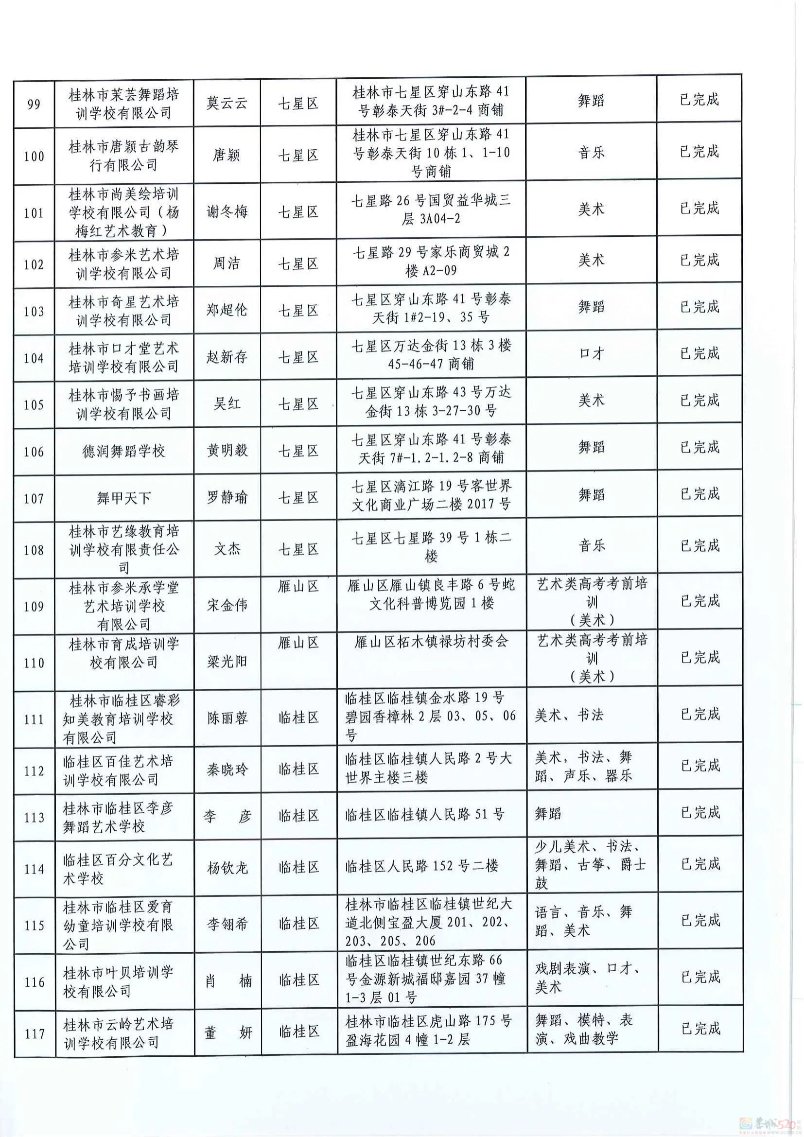 扩散！桂林2024培训机构黑白名单公布110 / 作者:论坛小编01 / 帖子ID:316176