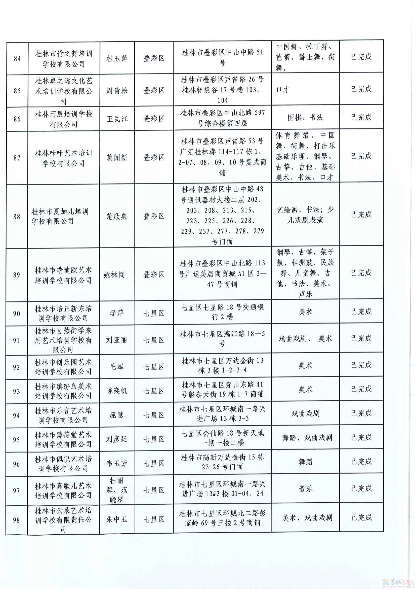 扩散！桂林2024培训机构黑白名单公布930 / 作者:论坛小编01 / 帖子ID:316176