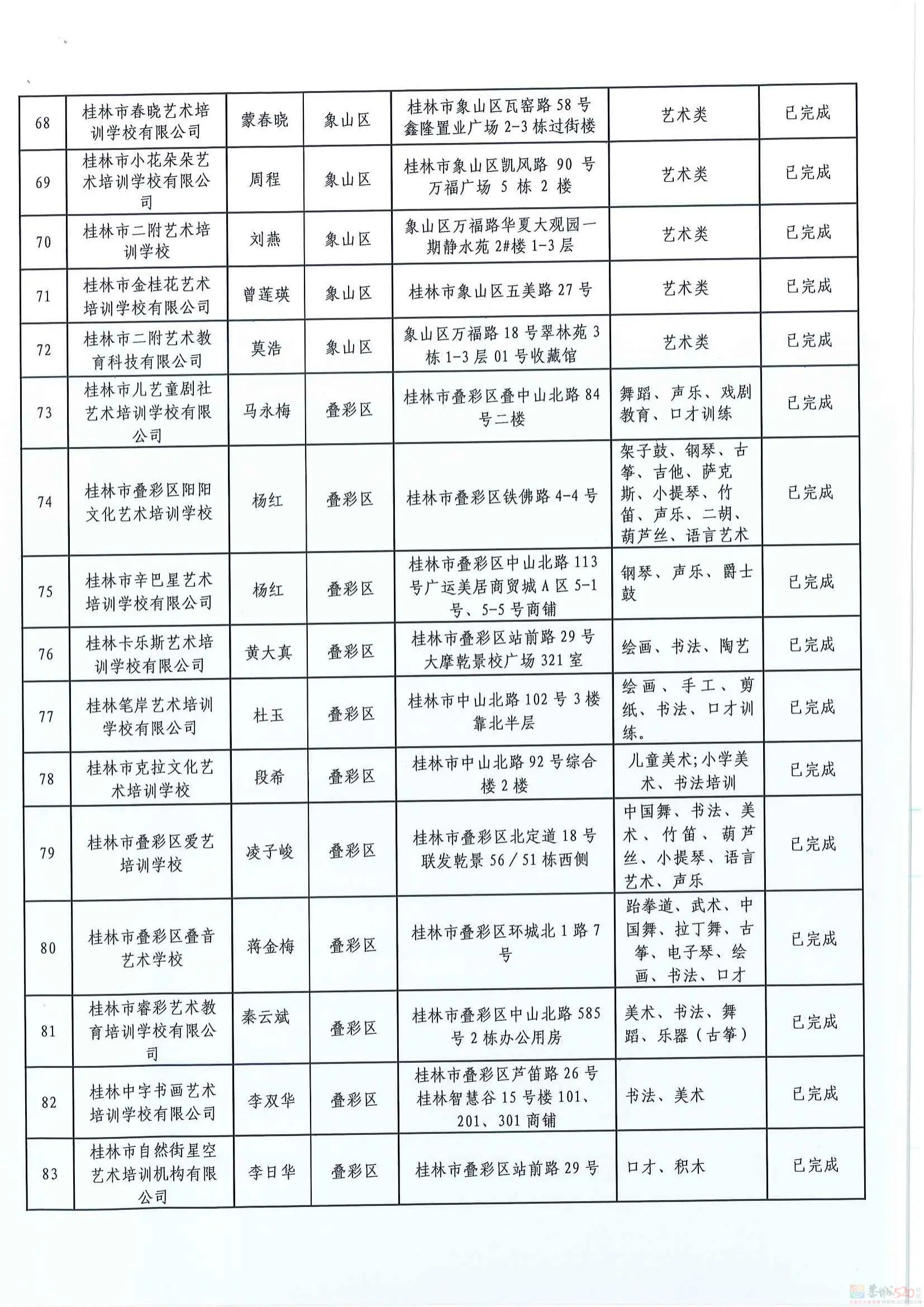 扩散！桂林2024培训机构黑白名单公布592 / 作者:论坛小编01 / 帖子ID:316176