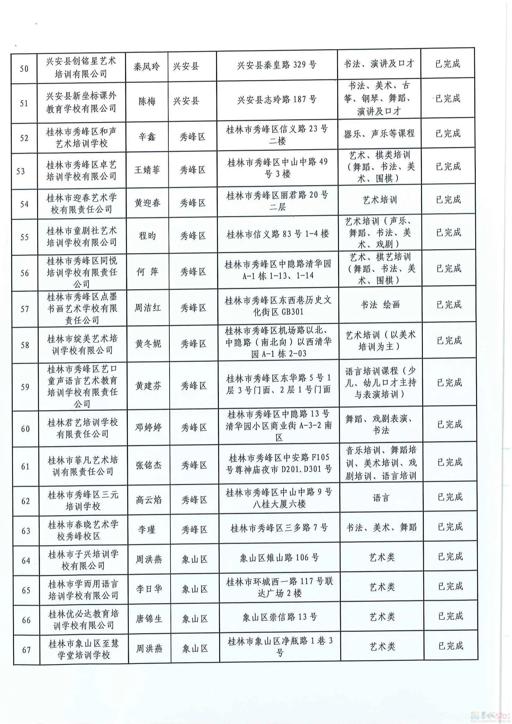 扩散！桂林2024培训机构黑白名单公布536 / 作者:论坛小编01 / 帖子ID:316176