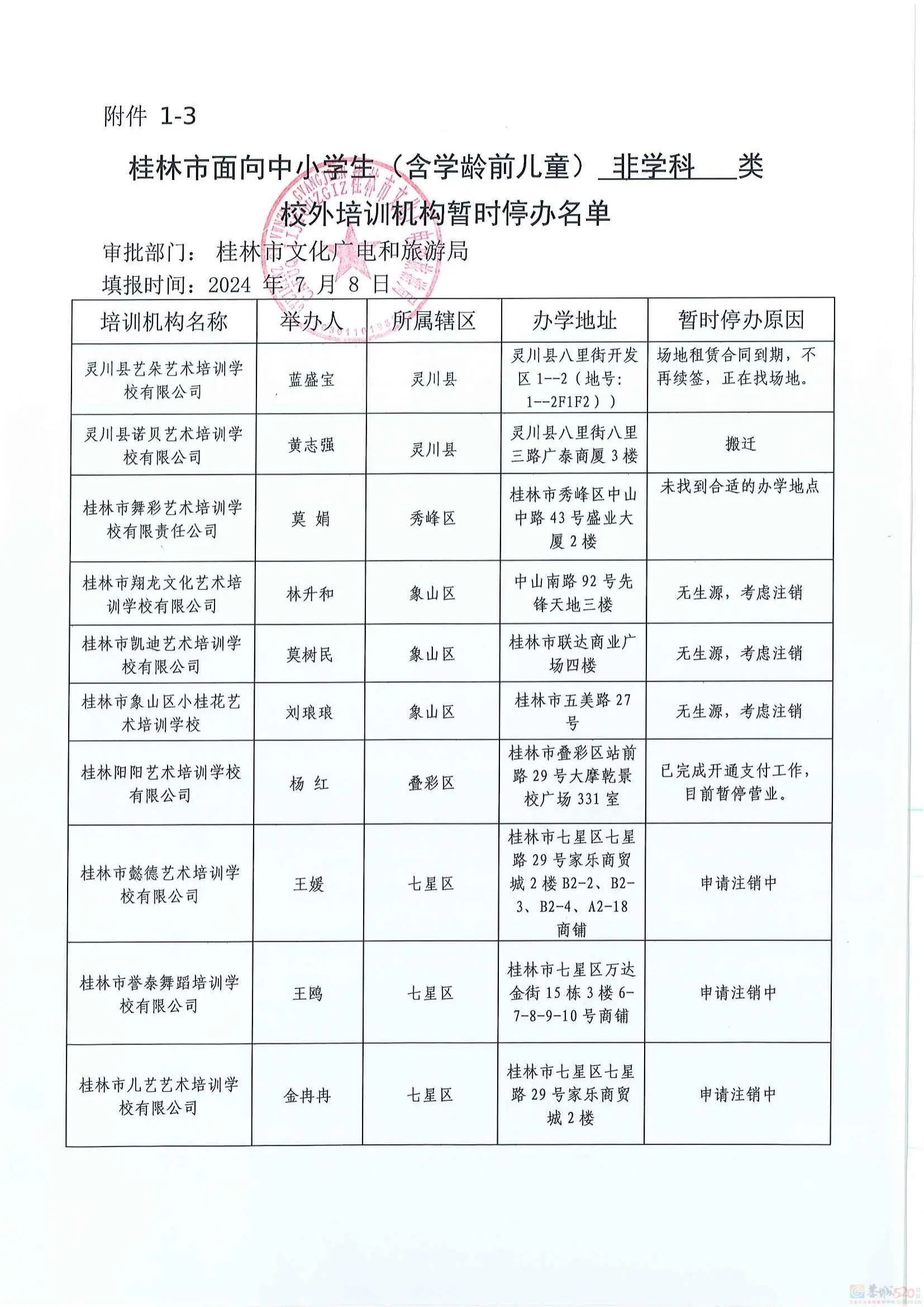 扩散！桂林2024培训机构黑白名单公布401 / 作者:论坛小编01 / 帖子ID:316176