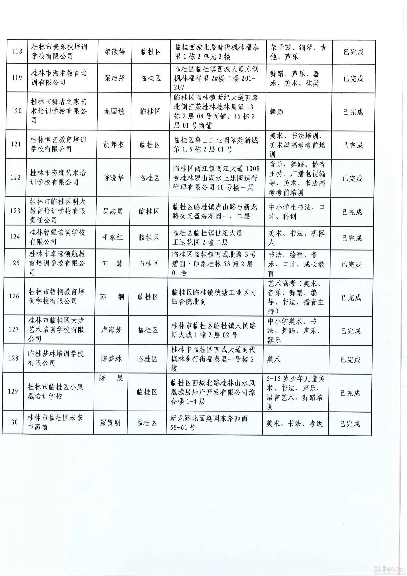 扩散！桂林2024培训机构黑白名单公布359 / 作者:论坛小编01 / 帖子ID:316176