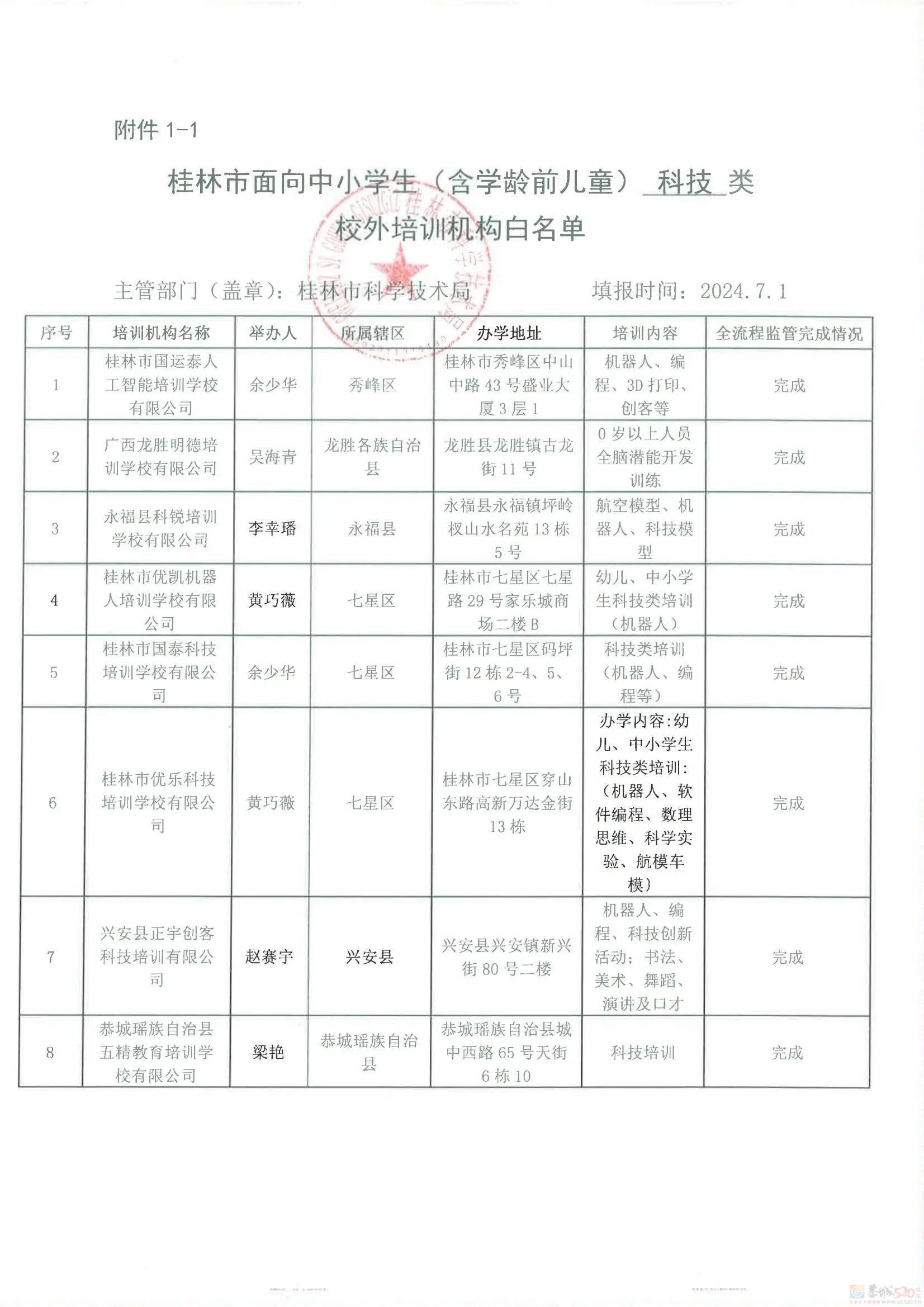 扩散！桂林2024培训机构黑白名单公布956 / 作者:论坛小编01 / 帖子ID:316176