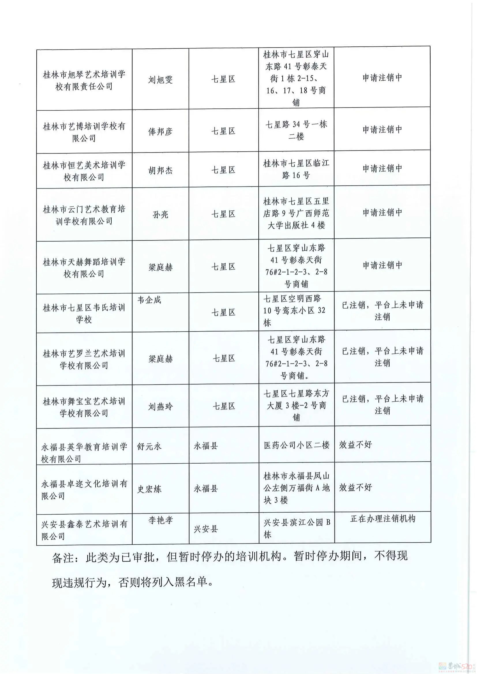 扩散！桂林2024培训机构黑白名单公布741 / 作者:论坛小编01 / 帖子ID:316176