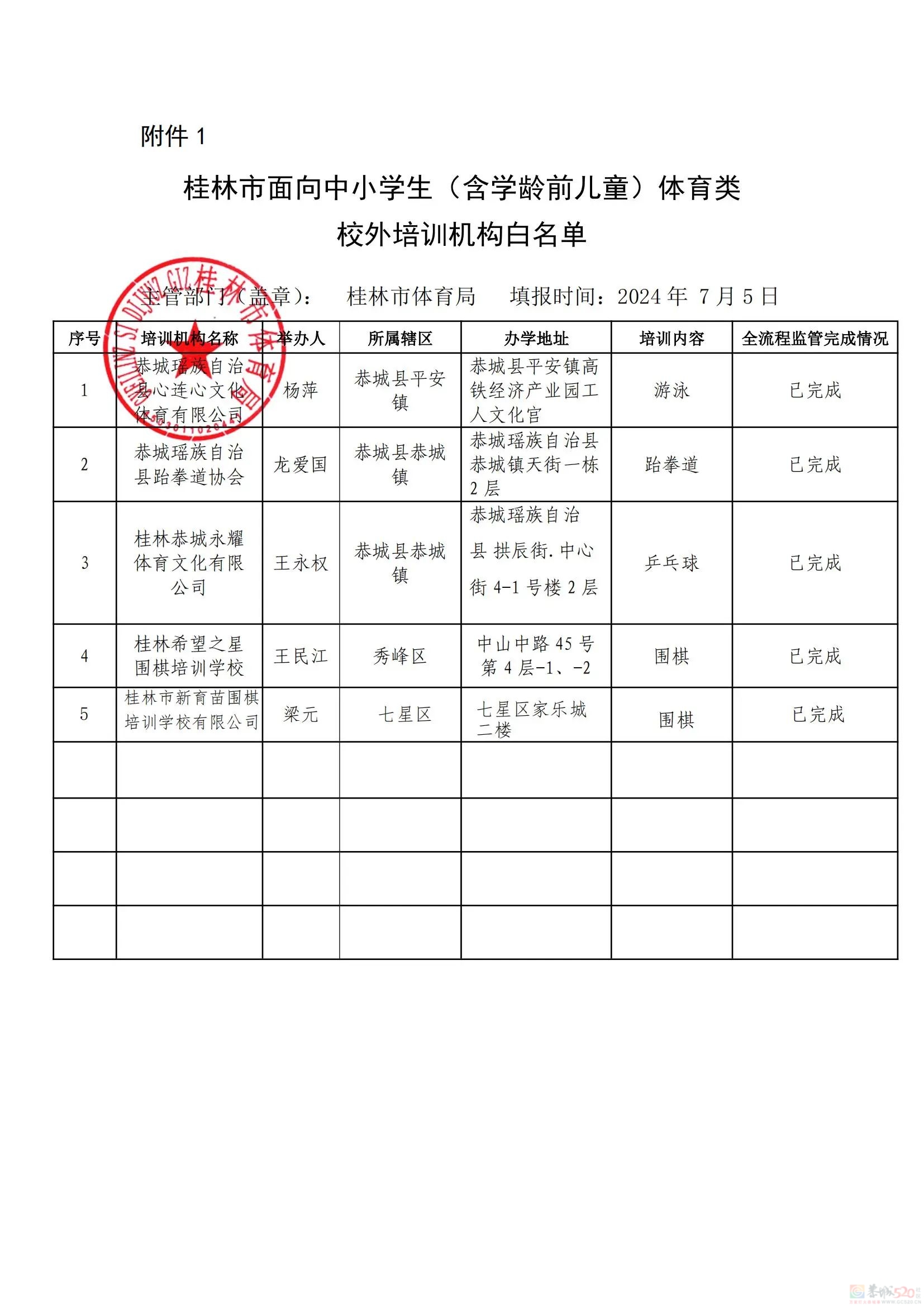 扩散！桂林2024培训机构黑白名单公布122 / 作者:论坛小编01 / 帖子ID:316176