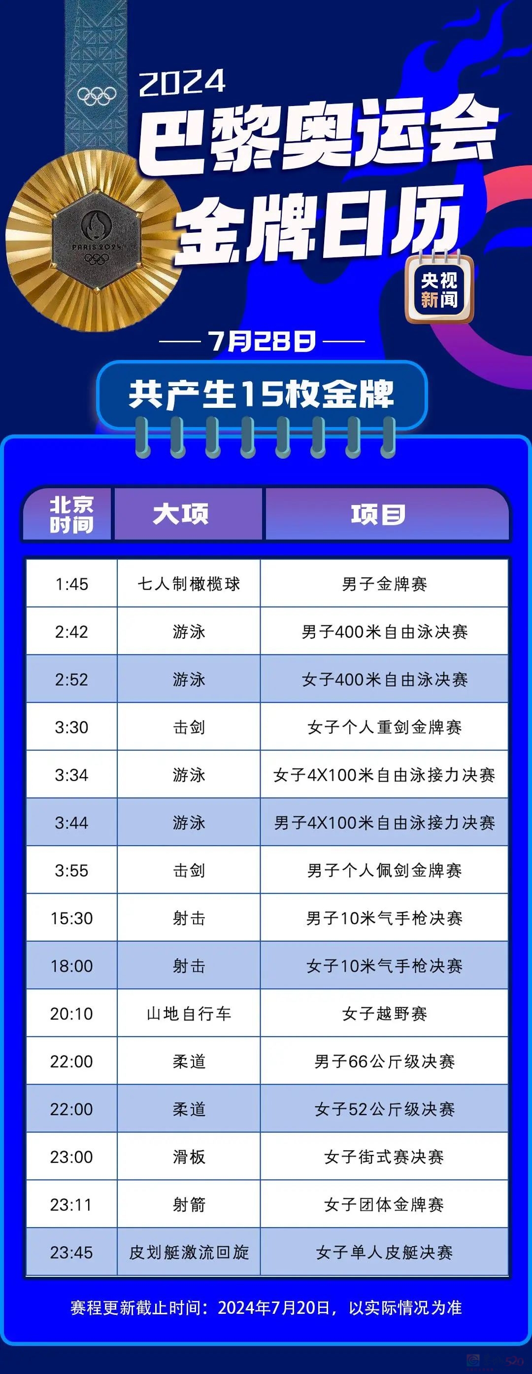 最新！巴黎奥运会金牌赛事日历来了867 / 作者:登山涉水 / 帖子ID:316234