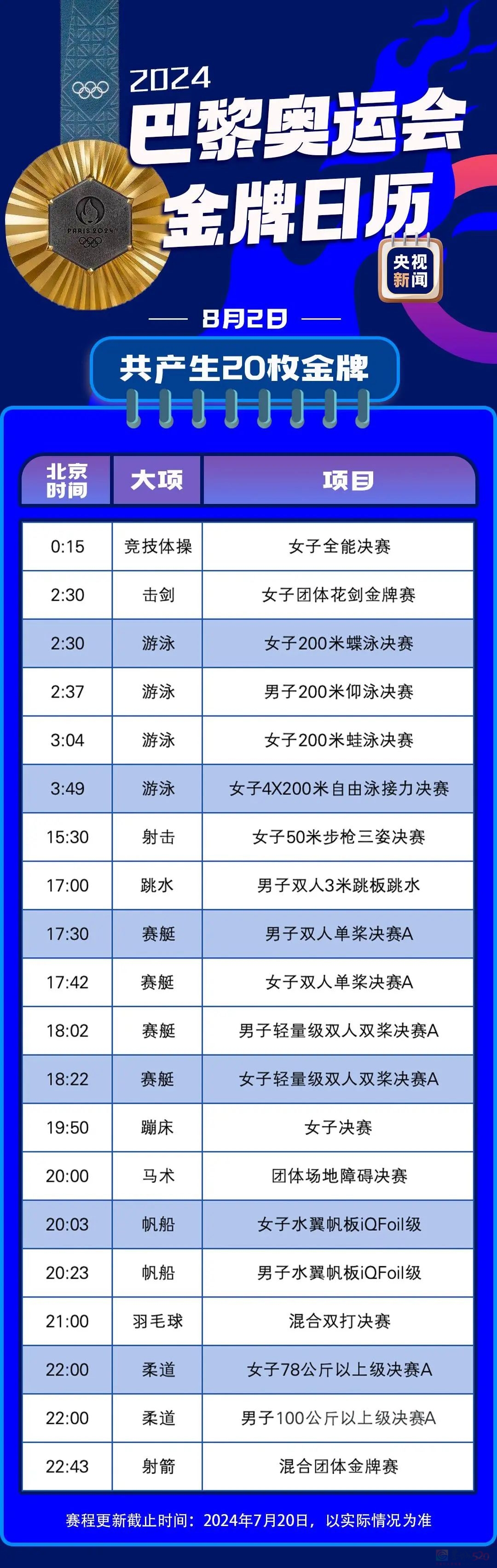 最新！巴黎奥运会金牌赛事日历来了253 / 作者:登山涉水 / 帖子ID:316234