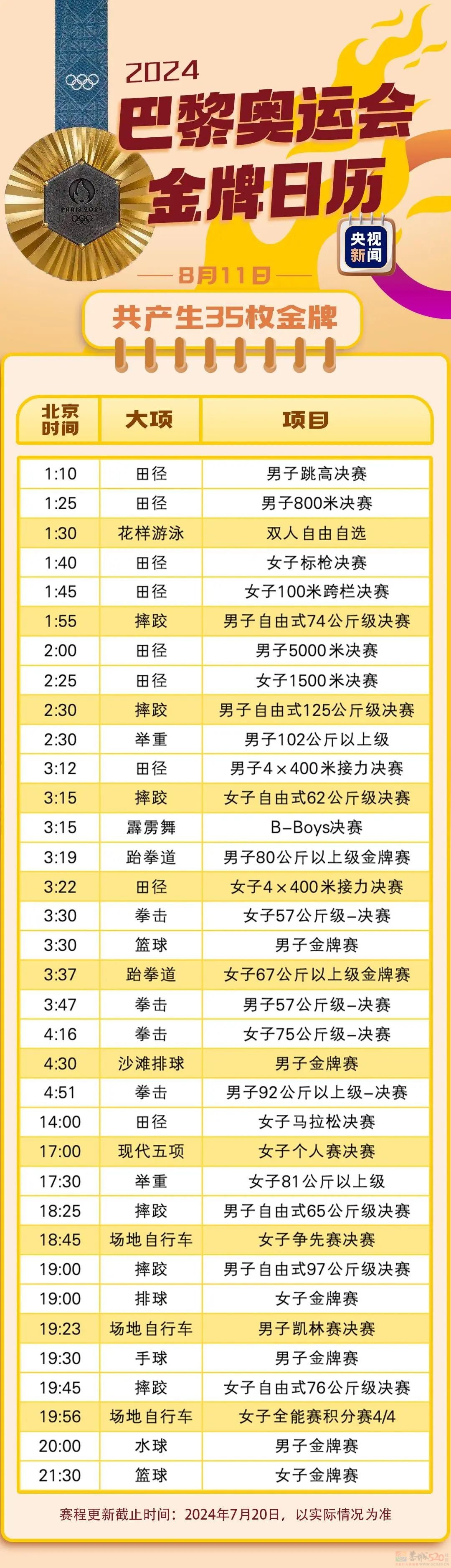 最新！巴黎奥运会金牌赛事日历来了130 / 作者:登山涉水 / 帖子ID:316234