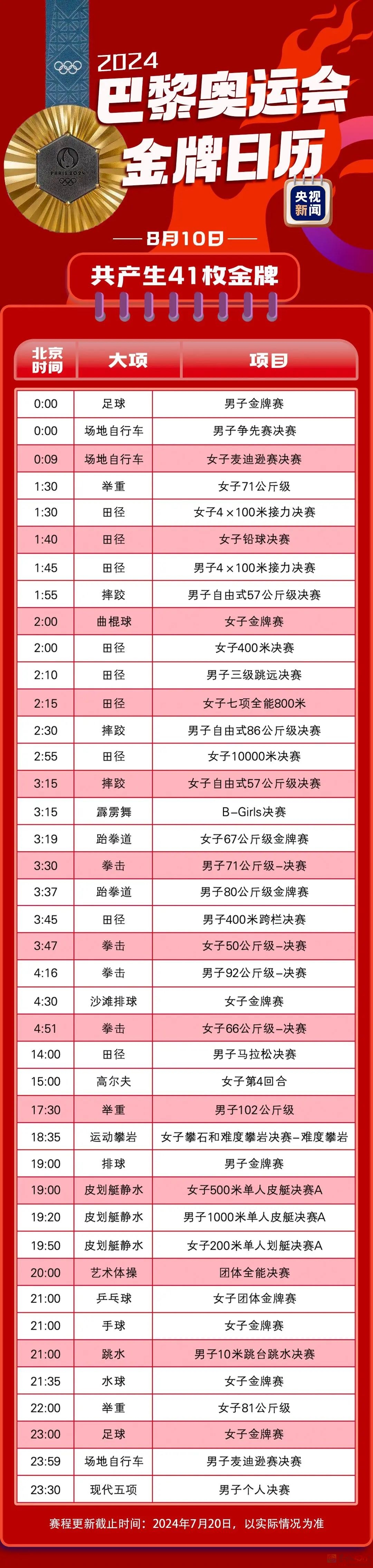 最新！巴黎奥运会金牌赛事日历来了550 / 作者:登山涉水 / 帖子ID:316234