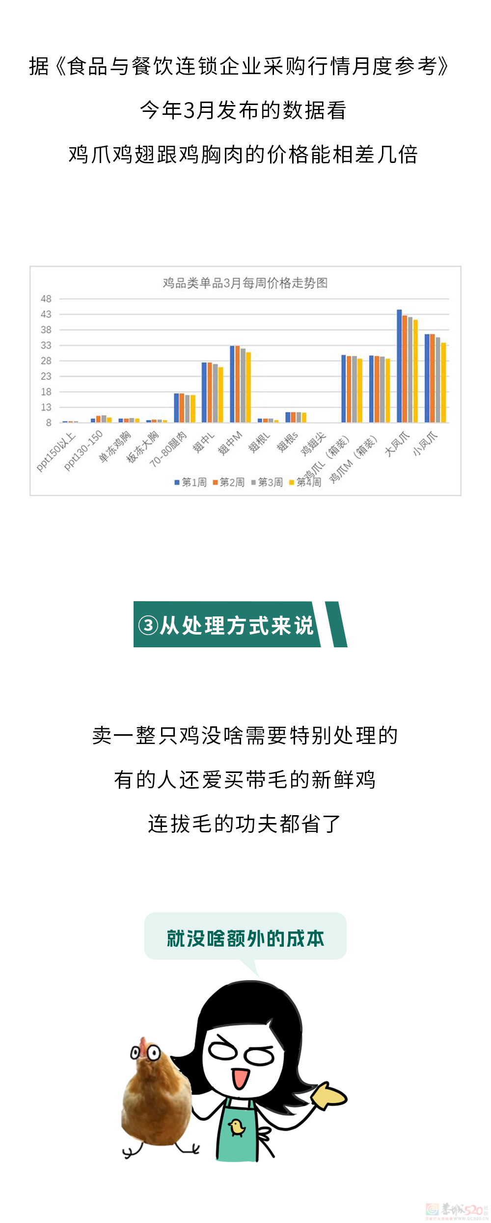 为什么买整只鸡这么便宜，买鸡的身体零件却这么贵？????531 / 作者:儿时的回忆 / 帖子ID:316253