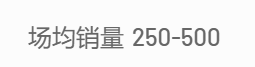 “义乌卖不掉的丑破烂都在这”，00后蹲点抢货的直播间笑死人了732 / 作者:儿时的回忆 / 帖子ID:316323