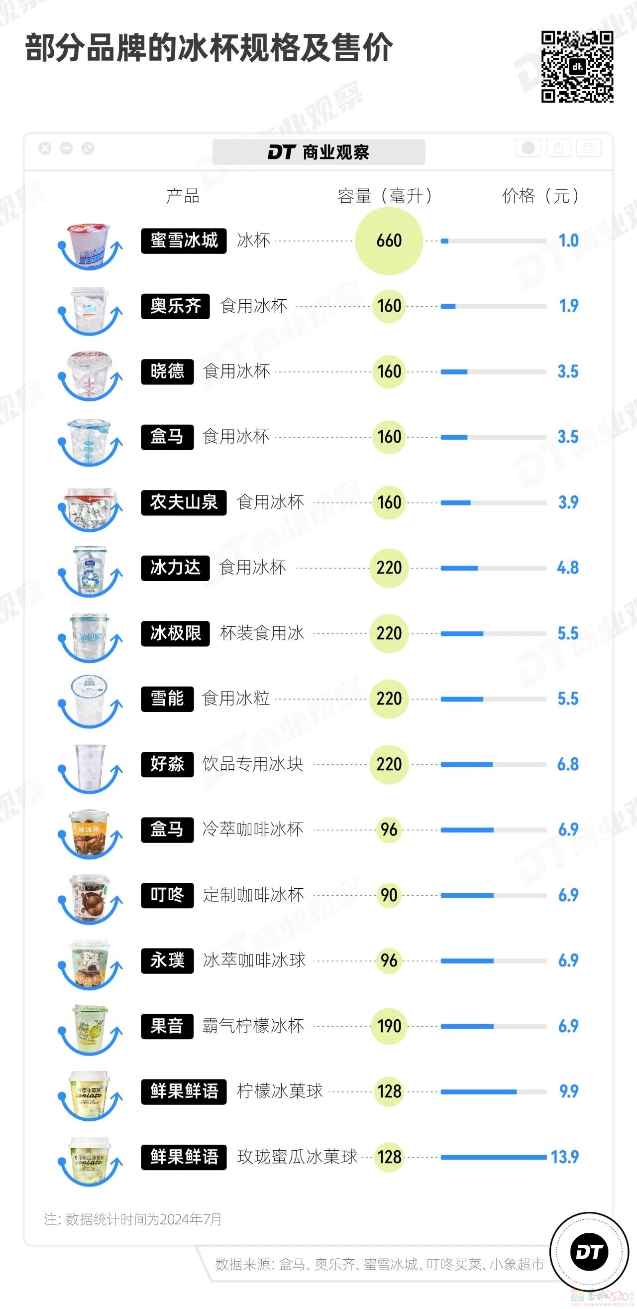 穷鬼版“避暑三件套”，卖爆了783 / 作者:儿时的回忆 / 帖子ID:316417