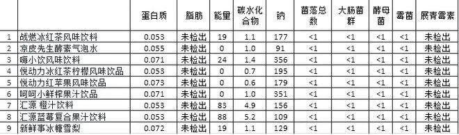 “打开外卖是国潮包装和黑色液体勺，就知道这顿又不干不净了”409 / 作者:儿时的回忆 / 帖子ID:316625