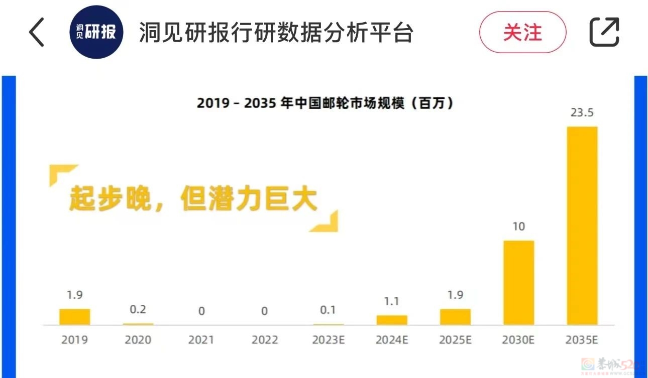 价格大跳水、网红猛推，豪华邮轮急着收买想“躺平式旅游”的年轻人112 / 作者:儿时的回忆 / 帖子ID:316720