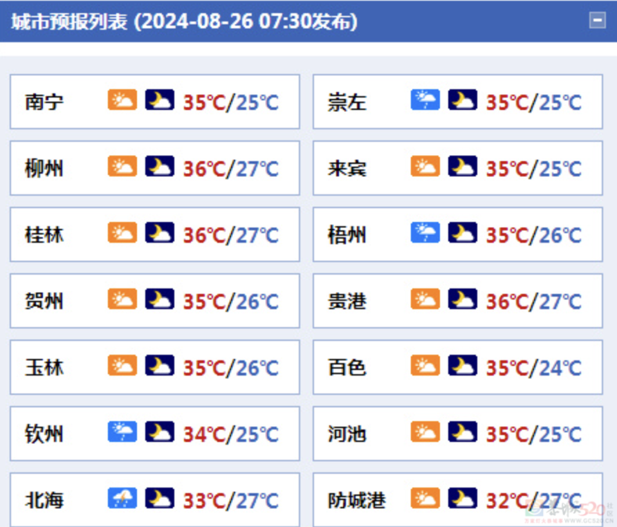 高温将反扑！广西局地最高气温将飙至37℃，桂林最高气温36℃。819 / 作者:尹以为荣 / 帖子ID:316737