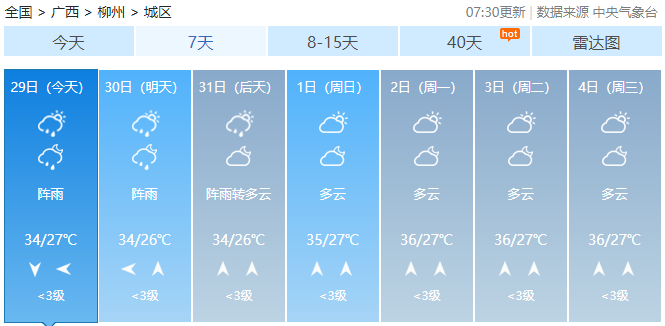 暴雨+雷暴大风！高温即将下线，广西强对流天气来了！975 / 作者:尹以为荣 / 帖子ID:316780