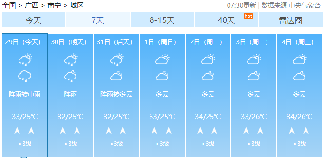 暴雨+雷暴大风！高温即将下线，广西强对流天气来了！71 / 作者:尹以为荣 / 帖子ID:316780