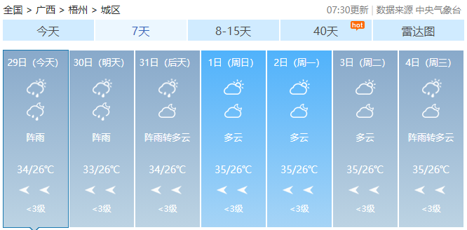 暴雨+雷暴大风！高温即将下线，广西强对流天气来了！543 / 作者:尹以为荣 / 帖子ID:316780