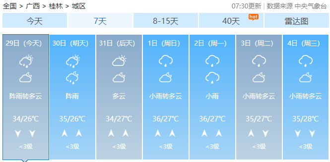 暴雨+雷暴大风！高温即将下线，广西强对流天气来了！322 / 作者:尹以为荣 / 帖子ID:316780