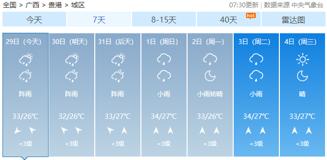 暴雨+雷暴大风！高温即将下线，广西强对流天气来了！688 / 作者:尹以为荣 / 帖子ID:316780