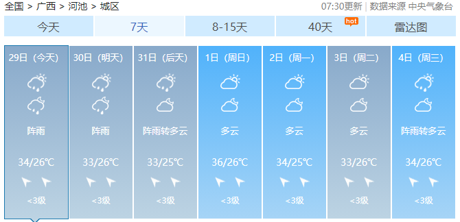 暴雨+雷暴大风！高温即将下线，广西强对流天气来了！15 / 作者:尹以为荣 / 帖子ID:316780