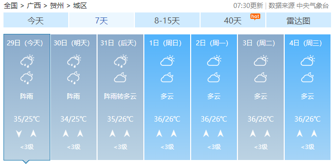 暴雨+雷暴大风！高温即将下线，广西强对流天气来了！815 / 作者:尹以为荣 / 帖子ID:316780