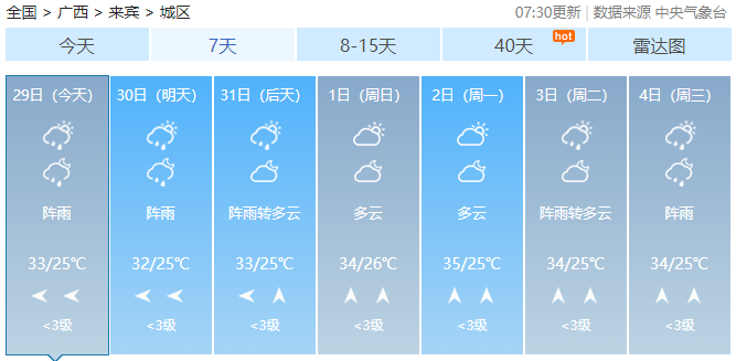 暴雨+雷暴大风！高温即将下线，广西强对流天气来了！947 / 作者:尹以为荣 / 帖子ID:316780