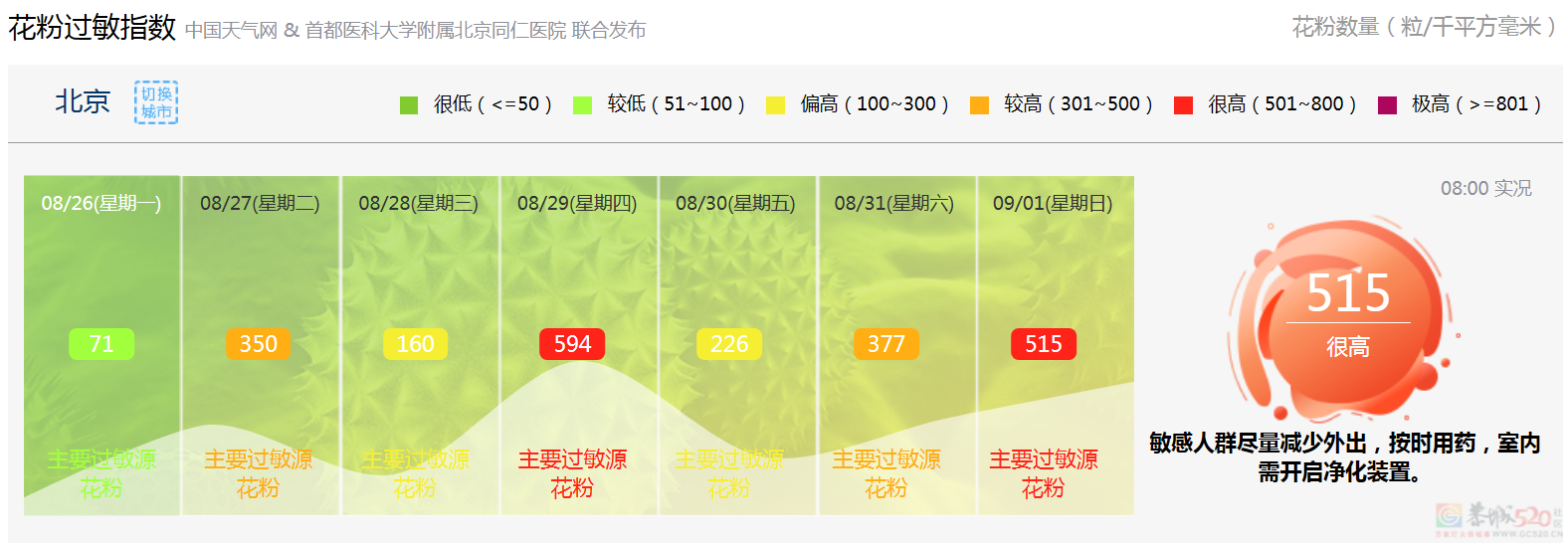 秋季「致敏性」比春天更猛，出门注意这些植物234 / 作者:健康小天使 / 帖子ID:316850