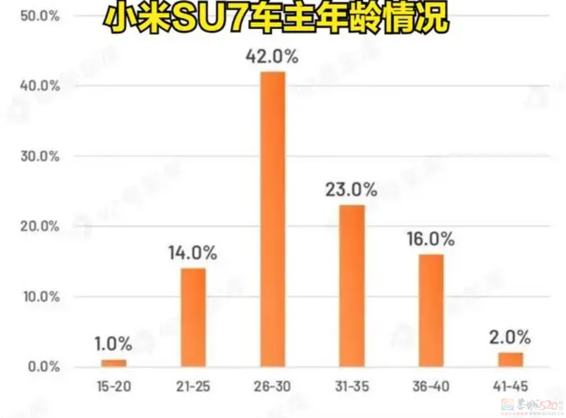 新能源大厂扎堆造“年轻人第一台车”，结果25万起步根本买不起628 / 作者:儿时的回忆 / 帖子ID:317038